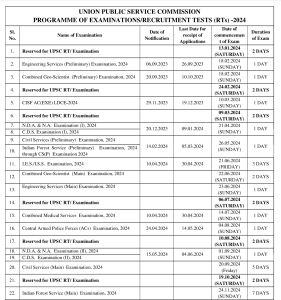 UPSC Exam 2024